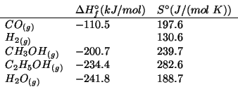 \begin{displaymath}
\begin{array}{lll}
&{\Delta{}H^\circ_f}(kJ/mol)&S^\circ(J/(m...
...H}&-234.4&282.6\\
\Gaseous{{H_2O}}&-241.8&188.7\\
\end{array}\end{displaymath}