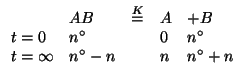 $
\begin{array}{lllll}
&AB&\stackrel{K}{=}&A&+B\\
t=0&{n^\circ}&&0&{n^\circ}\\
t=\infty&{n^\circ}-n&&n&{n^\circ}+n
\end{array}$