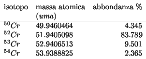 \begin{displaymath}
\begin{array}{llr}
\mbox{isotopo}&\mbox{massa atomica}&\mbox...
...}Cr&52.9406513&9.501\\
^{54}Cr&53.9388825&2.365\\
\end{array}\end{displaymath}
