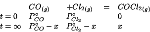 \begin{displaymath}
\begin{array}{lllcl}
&\Gaseous{CO}&+\Gaseous{Cl_2}&=&\Gaseou...
...0\\
t=\infty&\PZeroOf{CO}-x&\PZeroOf{Cl_2}-x&&x\\
\end{array}\end{displaymath}
