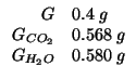 $
\begin{array}{rl}
G&0.4\;g\\
G_{CO_2}&0.568\;g\\
G_{H_2O}&0.580\;g\\
\end{array}$