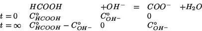 \begin{displaymath}
\begin{array}{lllcll}
&HCOOH&+OH^-&=&COO^-&+H_2O\\
t=0&\CZe...
...CZeroOf{HCOOH}-\CZeroOf{OH^-}&0&&\CZeroOf{OH^-}&\\
\end{array}\end{displaymath}