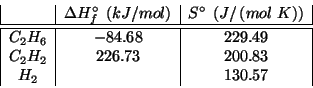\begin{displaymath}
\begin{array}{\vert c\vert c\vert c\vert}
&\Delta{}H^\circ_f...
...68&229.49\\
C_2H_2&226.73&200.83\\
H_2&&130.57\\
\end{array}\end{displaymath}