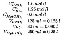 $
\begin{array}{rl}
\CZeroOf{HNO_3}&1.6\;mol/l\\
\CZeroOf{HCl}&1.25\;mol/l\\
\...
...Cl}&80\;ml=0.080\;l\\
\VOf{Mg\left(OH\right)_2}&250\;ml=0.25\;l\\
\end{array}$