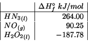 \begin{displaymath}
\begin{array}{\vert l\vert r\vert}
&\Delta{}H^\circ_f\;kJ/mo...
...\
\Gaseous{NO}&90.25\\
\Liquid{H_2O_2}&-187.78\\
\end{array}\end{displaymath}