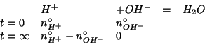 \begin{displaymath}
\begin{array}{lllcll}
&H^+&+OH^-&=&H_2O\\
t=0&\NZeroOf{H^+}...
...}&&\\
t=\infty&\NZeroOf{H^+}-\NZeroOf{OH^-}&0&&\\
\end{array}\end{displaymath}