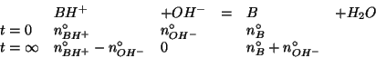 \begin{displaymath}
\begin{array}{lllcll}
&BH^+&+OH^-&=&B&+H_2O\\
t=0&\NZeroOf{...
...+}-\NZeroOf{OH^-}&0&&\NZeroOf{B}+\NZeroOf{OH^-}&\\
\end{array}\end{displaymath}
