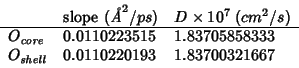 \begin{displaymath}
\begin{array}{lll}
&\mbox{slope}\ (\mbox{\textit{\AA}}^2/ps)...
..._{\mathit{shell}} &0.0110220193 & 1.83700321667 \\
\end{array}\end{displaymath}