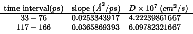 \begin{displaymath}
\begin{array}{cll}
\mbox{time interval} (ps)
&\mbox{slope}\ ...
...61667 \\
117-166& 0.0365869393 & 6.09782321667 \\
\end{array}\end{displaymath}