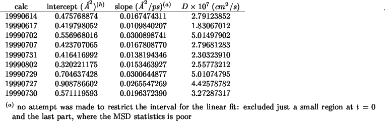 \begin{threeparttable}
\begin{center}
\begin{tabular}{cccc}
\multicolumn{1}{c}{c...
...here the MSD statistics is poor
\end{tablenotes}\end{center}\end{threeparttable}