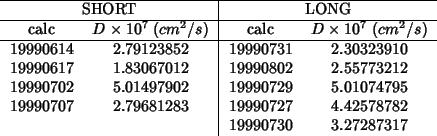 \begin{threeparttable}
\begin{center}
\begin{tabular}{cc\vert cc}
\hline
\multic...
...\\
& & 19990730 & 3.27287317 \\
\end{tabular}\end{center}\end{threeparttable}