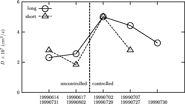 \begin{center}\vbox{\input{19990805-03.pslatex}
}\end{center}