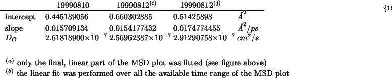 \begin{threeparttable}
\begin{tabular}{lD{.}{.}{12}D{.}{.}{12}D{.}{.}{12}l}
&\mu...
...ll the available time range of the MSD plot
\end{tablenotes}\end{threeparttable}