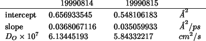 \begin{threeparttable}
\begin{tabular}{lD{.}{.}{12}D{.}{.}{12}l}
&\multicolumn{1...
...7}$} & 6.13445193 & 5.84332217 & {$cm^2/s$}\\
\end{tabular}\end{threeparttable}