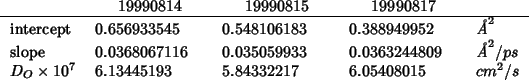\begin{threeparttable}
\begin{tabular}{lD{.}{.}{12}D{.}{.}{12}D{.}{.}{12}l}
&\mu...
...445193 &5.84332217 & 6.05408015 &{$cm^2/s$}\\
\end{tabular}\end{threeparttable}