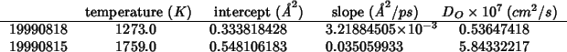 \begin{threeparttable}
\begin{tabular}{lD{.}{.}{6}D{.}{.}{12}D{.}{.}{12}D{.}{.}{...
....0 & 0.548106183 & 0.035059933 & 5.84332217\\
\end{tabular}\end{threeparttable}