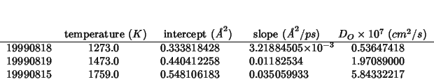 \begin{threeparttable}
\begin{tabular}{lD{.}{.}{6}D{.}{.}{12}D{.}{.}{12}D{.}{.}{...
....0 & 0.548106183 & 0.035059933 & 5.84332217\\
\end{tabular}\end{threeparttable}