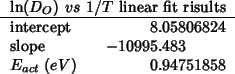\begin{threeparttable}
\begin{tabular}{lD{.}{.}{8}}
\multicolumn{2}{c}{{$\ln(D_O...
...995.483 \\
{$E_{act}\;(eV)$} & 0.94751858 \\
\end{tabular}\end{threeparttable}