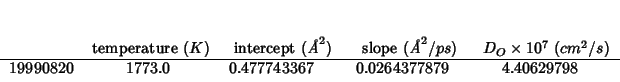 \begin{threeparttable}
\begin{tabular}{lD{.}{.}{6}D{.}{.}{12}D{.}{.}{12}D{.}{.}{...
... & 0.477743367 & 0.0264377879 & 4.40629798 \\
\end{tabular}\end{threeparttable}