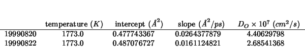 \begin{threeparttable}
\begin{tabular}{lD{.}{.}{6}D{.}{.}{12}D{.}{.}{12}D{.}{.}{...
... & 0.487076727 & 0.0161124821 & 2.68541368 \\
\end{tabular}\end{threeparttable}