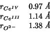 \begin{displaymath}
\begin{array}{ll}
r_{Ce^{IV}} & 0.97\;\mbox{\textit{\AA}}\\ ...
...{\AA}}\\
r_{O^{2-}} & 1.38\;\mbox{\textit{\AA}}\\
\end{array}\end{displaymath}