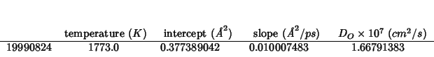 \begin{threeparttable}
\begin{tabular}{lD{.}{.}{6}D{.}{.}{12}D{.}{.}{12}D{.}{.}{...
...0 & 0.377389042 & 0.010007483 & 1.66791383 \\
\end{tabular}\end{threeparttable}