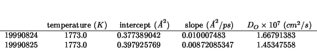 \begin{threeparttable}
\begin{tabular}{lD{.}{.}{6}D{.}{.}{12}D{.}{.}{12}D{.}{.}{...
...& 0.397925769 & 0.00872085347 & 1.45347558 \\
\end{tabular}\end{threeparttable}