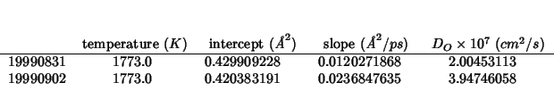 \begin{threeparttable}
\begin{tabular}{lD{.}{.}{6}D{.}{.}{12}D{.}{.}{12}D{.}{.}{...
... & 0.420383191 & 0.0236847635 & 3.94746058 \\
\end{tabular}\end{threeparttable}