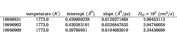 \begin{threeparttable}
\begin{tabular}{lD{.}{.}{6}D{.}{.}{12}D{.}{.}{12}D{.}{.}{...
...0 & 0.39760951 & 0.0194662019 & 3.24436698 \\
\end{tabular}\end{threeparttable}