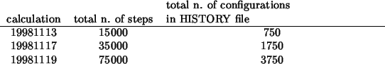 \begin{threeparttable}
\begin{center}
\begin{tabular}{ccc}
\multicolumn{1}{c}{ca...
...000&1750\\
19981119&75000&3750\\
\end{tabular}\end{center}\end{threeparttable}