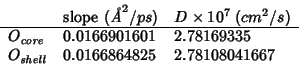\begin{displaymath}
\begin{array}{lll}
&\mbox{slope}\ (\mbox{\textit{\AA}}^2/ps)...
...{\mathit{shell}} & 0.0166864825 & 2.78108041667 \\
\end{array}\end{displaymath}