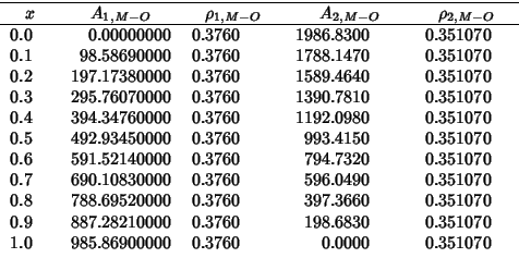 \begin{tabular}{D{.}{.}{3}dddd}
\hline
\multicolumn{1}{c}{{$x$}}
&\multicolumn{1...
...0.351070 \\
1.0 & 985.86900000 & 0.3760 & 0.0000 & 0.351070 \\
%
\end{tabular}