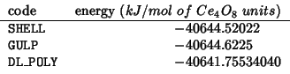 \begin{tabular}{ld}
\multicolumn{1}{l}{code}&
\multicolumn{1}{c}{energy ({$kJ/mo...
...
\texttt{GULP}&-40644.6225\\
\texttt{DL\_POLY}&-40641.75534040\\
\end{tabular}