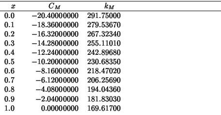 \begin{tabular}{D{.}{.}{3}dddd}
\hline
\multicolumn{1}{c}{{$x$}}
&\multicolumn{1...
....04000000 & 181.83030 & & \\
1.0 & 0.00000000 & 169.61700 & & \\
\end{tabular}