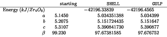 \begin{tabular}{D{.}{.}{0}D{.}{.}{8}D{.}{.}{8}D{.}{.}{8}}
&\multicolumn{1}{D{.}{...
...0841730 & 5.390877 \\
\beta& 99.230 & 97.67381585 & 97.676752 \\
\end{tabular}