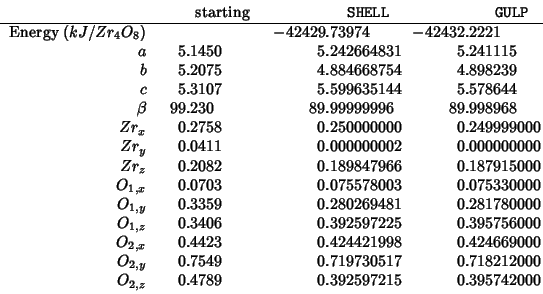 \begin{tabular}{D{.}{.}{0}D{.}{.}{8}D{.}{.}{8}D{.}{.}{8}}
&\multicolumn{1}{D{.}{...
...30517 &0.718212000 \\
O_{2,z}&0.4789&0.392597215 &0.395742000 \\
\end{tabular}