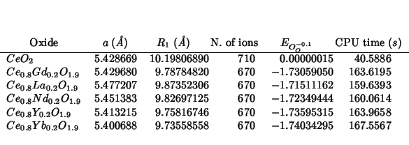 \begin{center}
\begin{threeparttable}
\begin{tabular}{lD{.}{.}{6}D{.}{.}{6}D{.}{...
...& 670 & -1.74034295 & 167.5567 \\
\end{tabular}\end{threeparttable}\end{center}