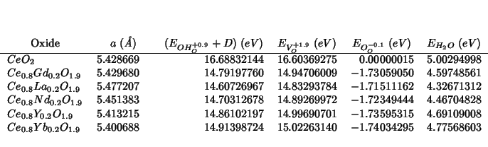 \begin{center}
\begin{threeparttable}
\begin{tabular}{lD{.}{.}{8}D{.}{.}{8}D{.}{...
...140 & -1.74034295 & 4.77568603 \\
\end{tabular}\end{threeparttable}\end{center}