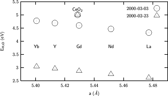 \begin{center}\vbox{\input{2000-03-03-01.pslatex}
}\end{center}