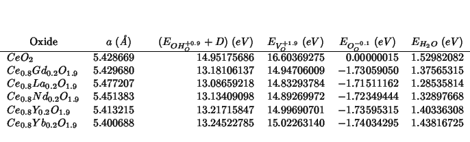 \begin{center}
\begin{threeparttable}
\begin{tabular}{lD{.}{.}{8}D{.}{.}{8}D{.}{...
...140 & -1.74034295 & 1.43816725 \\
\end{tabular}\end{threeparttable}\end{center}