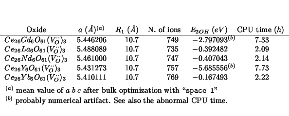 \begin{center}
\begin{threeparttable}
\begin{tabular}{lD{.}{.}{6}D{.}{.}{1}D{.}{...
...See also the abnormal CPU time.
\end{tablenotes}\end{threeparttable}\end{center}