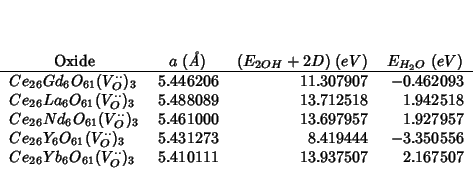 \begin{center}
\begin{threeparttable}
\begin{tabular}{lD{.}{.}{6}D{.}{.}{6}D{.}{...
....410111 & 13.937507 & 2.167507 \\
\end{tabular}\end{threeparttable}\end{center}