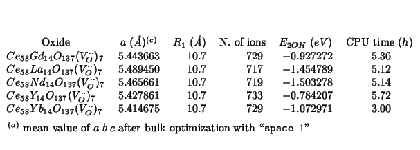\begin{center}
\begin{threeparttable}
\begin{tabular}{lD{.}{.}{6}D{.}{.}{1}D{.}{...
...zation with \lq\lq {\tt {}space 1}''
\end{tablenotes}\end{threeparttable}\end{center}