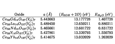 \begin{center}
\begin{threeparttable}
\begin{tabular}{lD{.}{.}{6}D{.}{.}{6}D{.}{...
....414675 & 13.032029 & 1.262029 \\
\end{tabular}\end{threeparttable}\end{center}