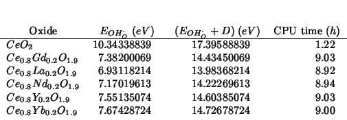 \begin{threeparttable}
\begin{tabular}{lD{.}{.}{10}D{.}{.}{10}D{.}{.}{3}}
\multi...
..._{1.9}$} & 7.67428724 & 14.72678724 & 9.00 \\
\end{tabular}\end{threeparttable}