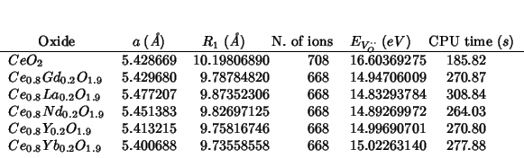 \begin{threeparttable}
\begin{tabular}{lD{.}{.}{6}D{.}{.}{6}D{.}{.}{0}D{.}{.}{6}...
...8 & 9.73558558 & 668 & 15.02263140 & 277.88\\
\end{tabular}\end{threeparttable}