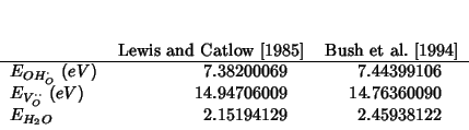 \begin{threeparttable}
\begin{tabular}{lD{.}{.}{10}D{.}{.}{10}}
&\multicolumn{1}...
... \\
{$E_{H_2O}$} & 2.15194129 & 2.45938122\\
\end{tabular}\end{threeparttable}
