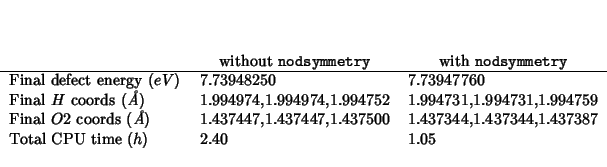 \begin{center}
\begin{threeparttable}
\begin{tabular}{lll}
&\multicolumn{1}{c}{w...
...otal CPU time ({$h$})&2.40&1.05\\
\end{tabular}\end{threeparttable}\end{center}