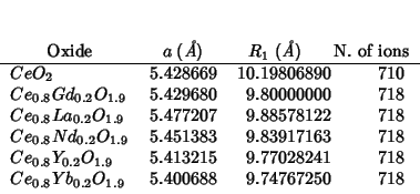 \begin{threeparttable}
\begin{tabular}{lD{.}{.}{6}D{.}{.}{6}D{.}{.}{0}D{.}{.}{6}...
...0.2}O_{1.9}$} &5.400688 & 9.74767250 & 718 \\
\end{tabular}\end{threeparttable}