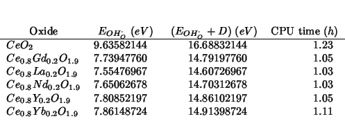 \begin{threeparttable}
\begin{tabular}{lD{.}{.}{10}D{.}{.}{10}D{.}{.}{3}}
\multi...
..._{1.9}$} & 7.86148724 & 14.91398724 & 1.11 \\
\end{tabular}\end{threeparttable}